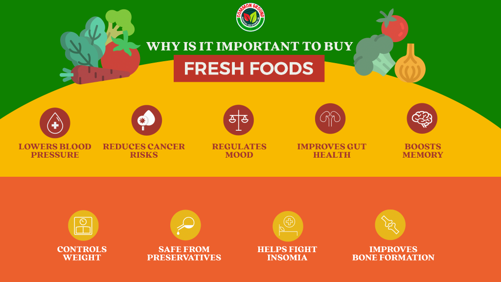 Fresh food is all around you!